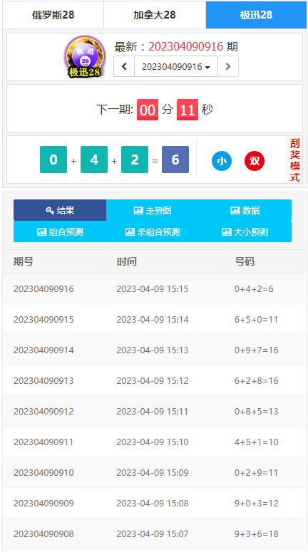 定制开发的幸运28开奖网源码,加拿大28走势图,幸运28计划开奖预测网站-高山源码