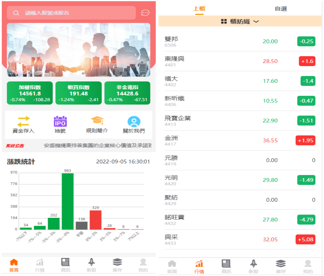 新版uinapp股票配资源码/台湾股票系统/申购折扣交易系统v-高山源码