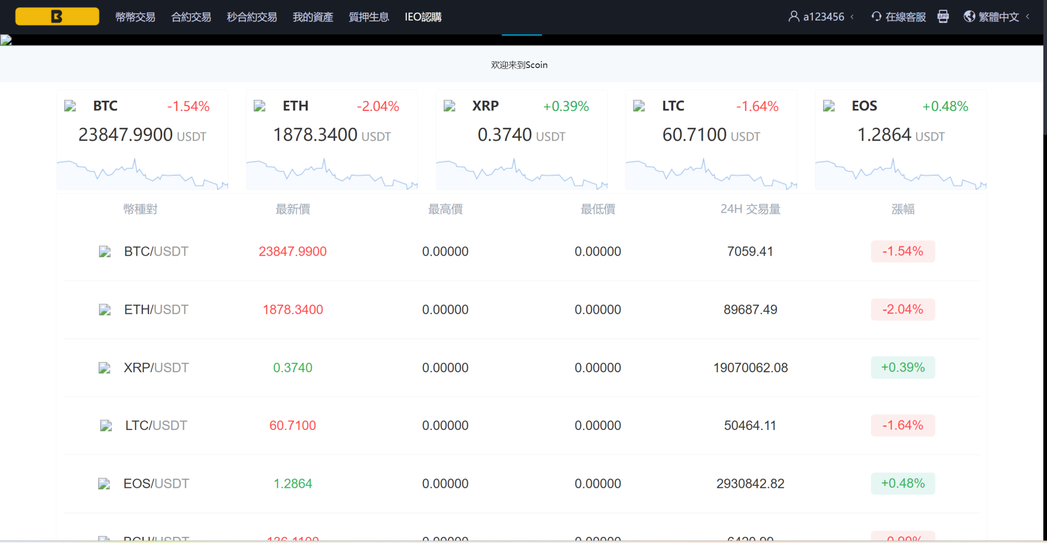 图片[9]-8语言交易所/币币交易/秒合约交易/后台预生成K线/质押生息-高山源码
