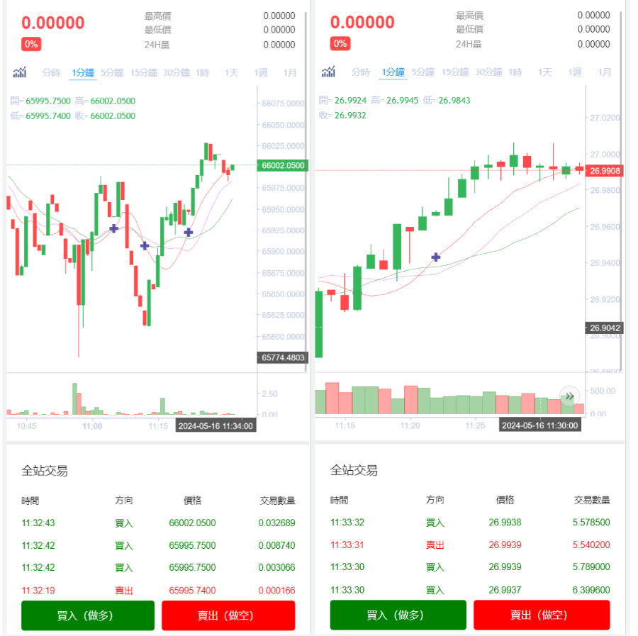 8语言交易所/币币交易/秒合约交易/后台预生成K线/质押生息-高山源码