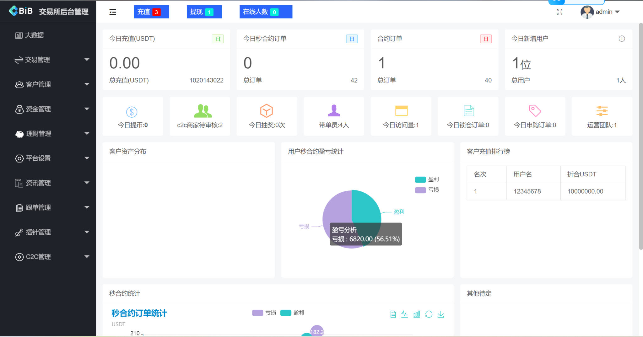 图片[5]-10语言海外交易所源码/合约交易/秒合约/闪兑/k线插针/C2C交易/挖矿锁仓/币币申购+搭建教程-高山源码