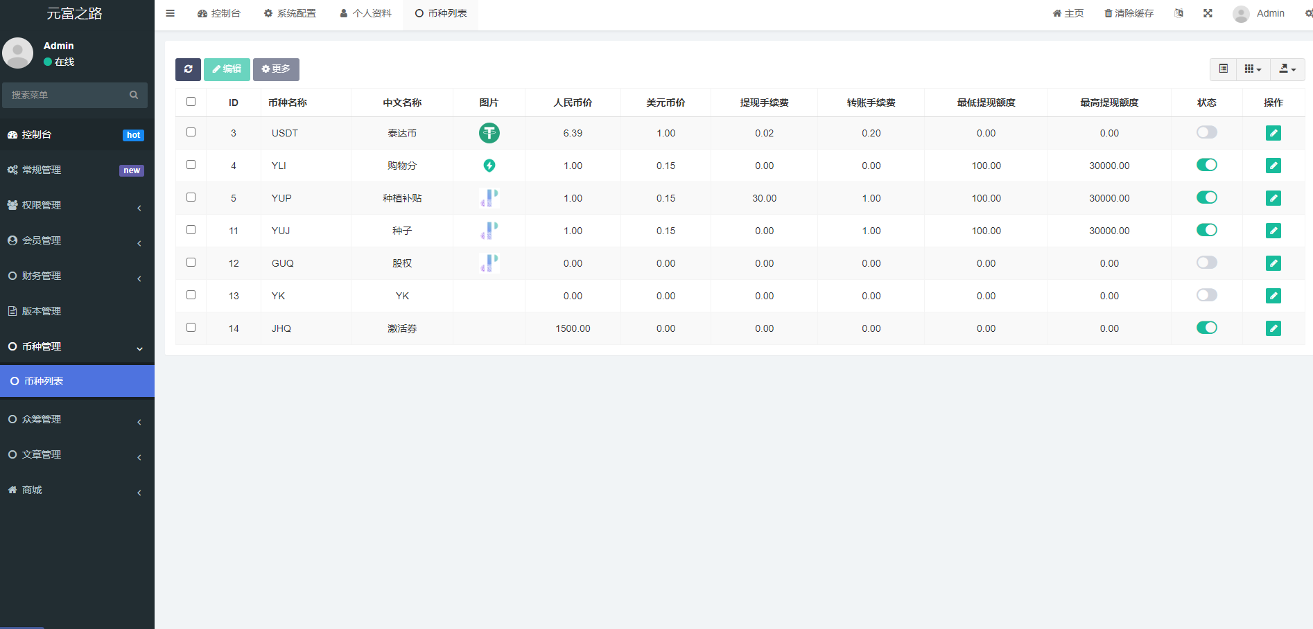 图片[4]-元富之路众筹商城源码/订单认购/多多优购/商城加共识-高山源码