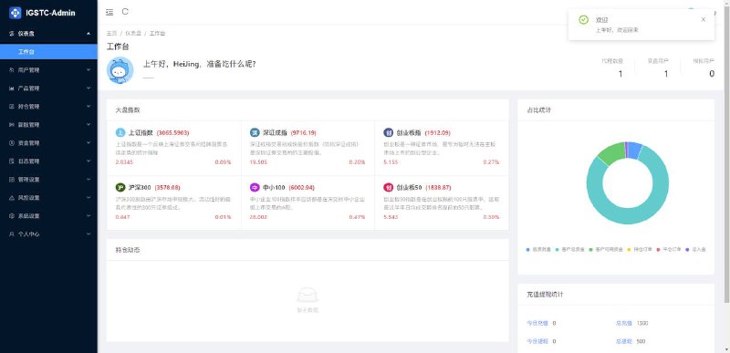 图片[1]-印度股票前端Vue后端Java全开源项目-高山源码