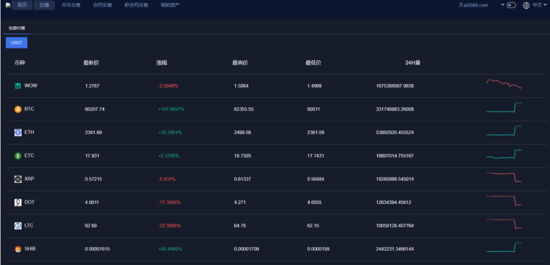 图片[7]-2024全新绿色带k线正常版/交易所/挖矿/质押/永续合约/秒合约-高山源码