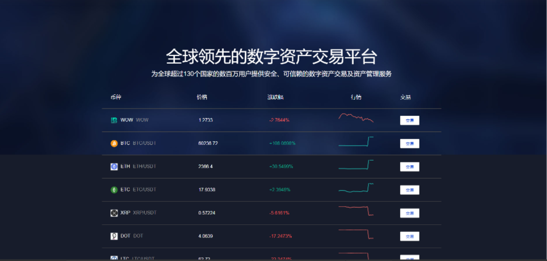 图片[8]-2024全新绿色带k线正常版/交易所/挖矿/质押/永续合约/秒合约-高山源码