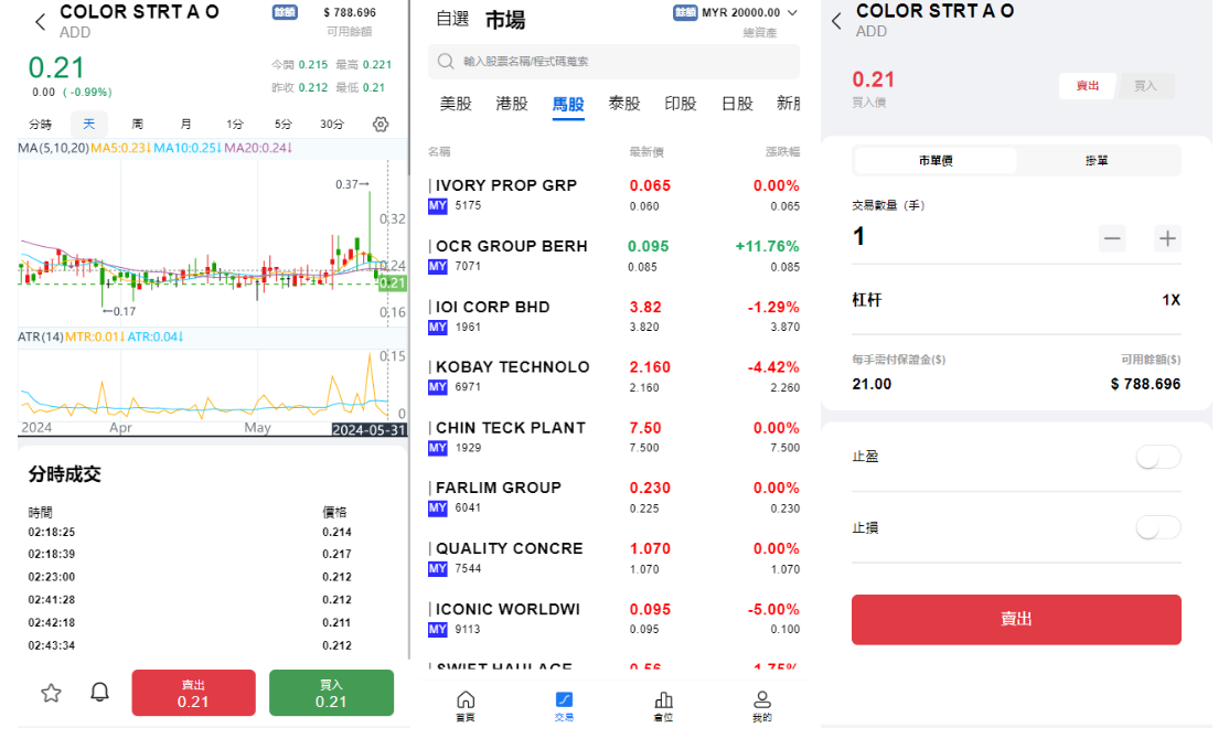 图片[3]-综合盘股票系统/海外多语言股票系统/股票配资交易策略源码-高山源码