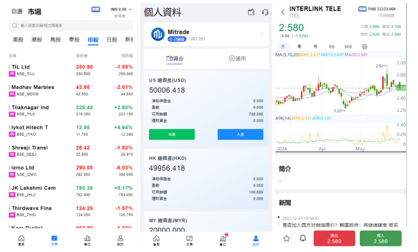 综合盘股票系统/海外多语言股票系统/股票配资交易策略源码-高山源码
