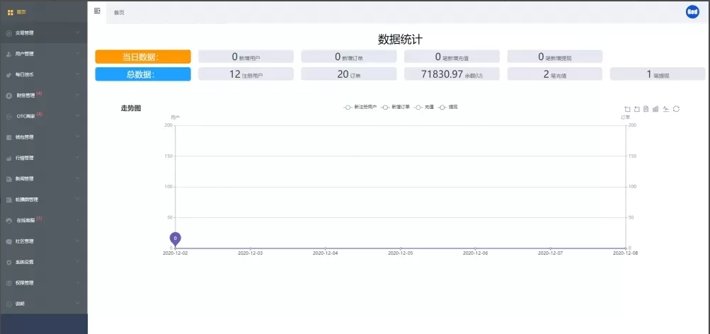 图片[8]-24mex交易所源码+24MEX区块链合约交易所|合约交易|虚拟交易|合约币行情-高山源码