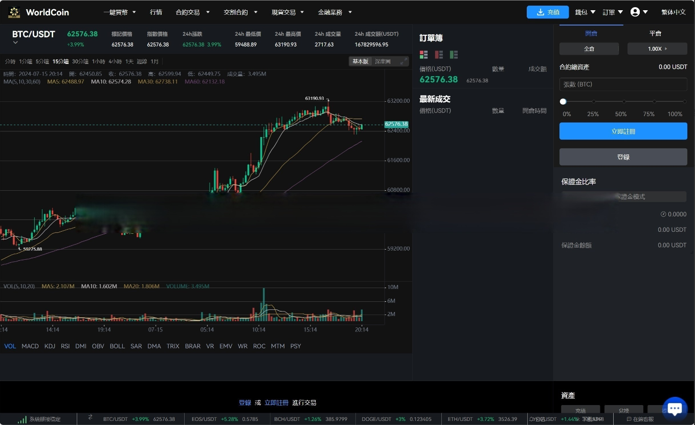 图片[10]-最新java8国语言 worldcoin开源交易所源码-高山源码