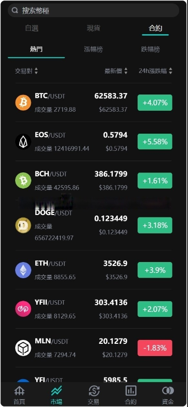图片[4]-最新java8国语言 worldcoin开源交易所源码-高山源码