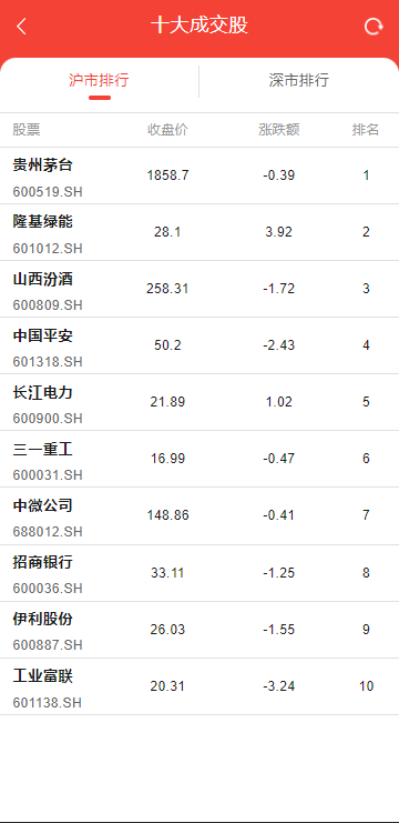 图片[9]-java股票系统/持仓/自选/新购功能齐全-高山源码