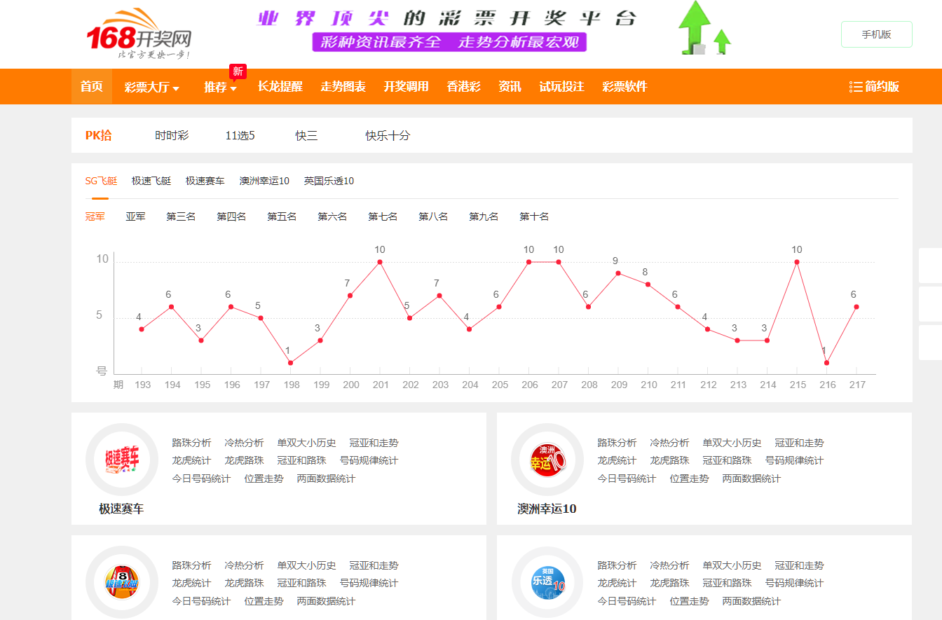 图片[11]-168开奖网 彩票API接口网 彩票采集 自动采集 开奖视频 走势图 长龙 完整系统 彩票种类齐全 附带搭建教程-高山源码