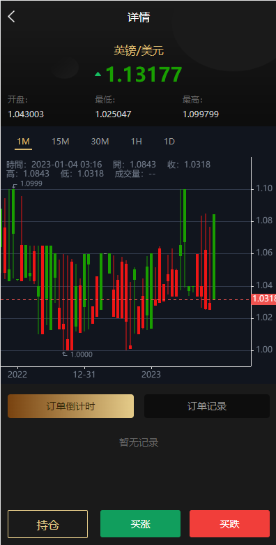 图片[2]-多语言微交易系统/外汇虚拟币贵金属微盘源码/新增群控单控/前端vue-高山源码