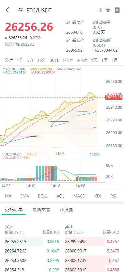 图片[2]-新ui绿色仿Coinex多语言区块链交易所系统源码-高山源码