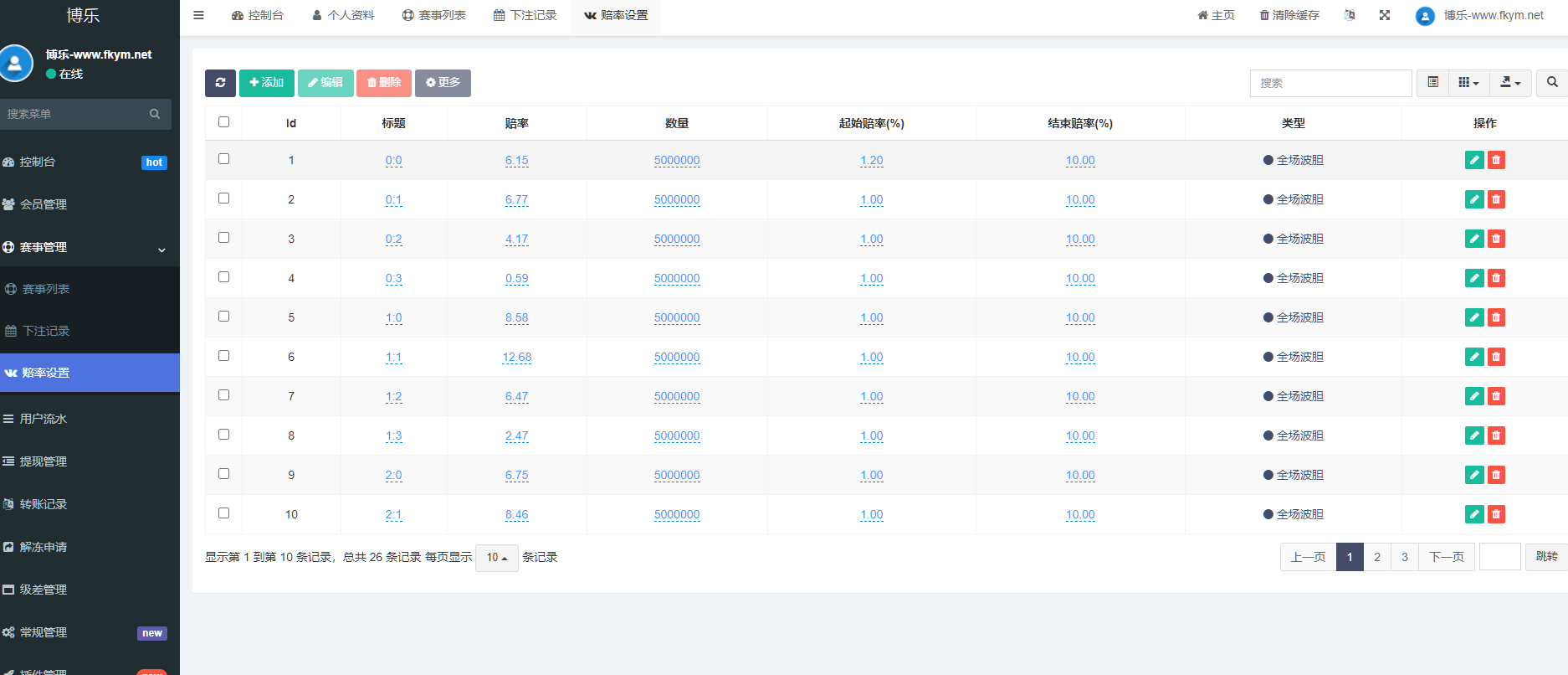 图片[8]-绿色版反波胆系统/反波胆源码/足球下注系统-高山源码