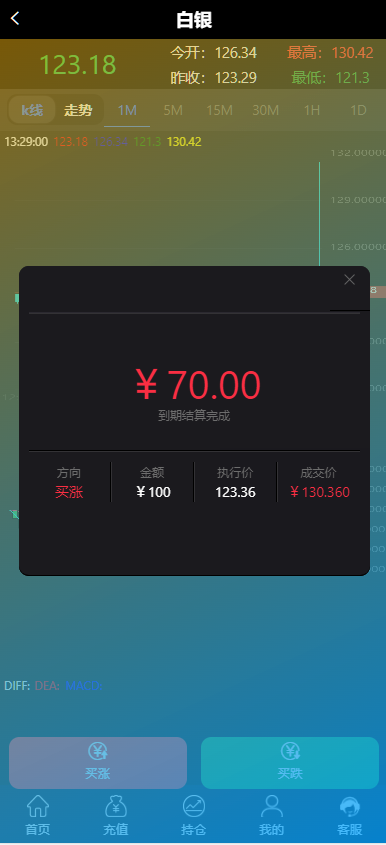 图片[6]-货币金属微盘系统/虚拟币外汇微交易/时间盘系统-高山源码