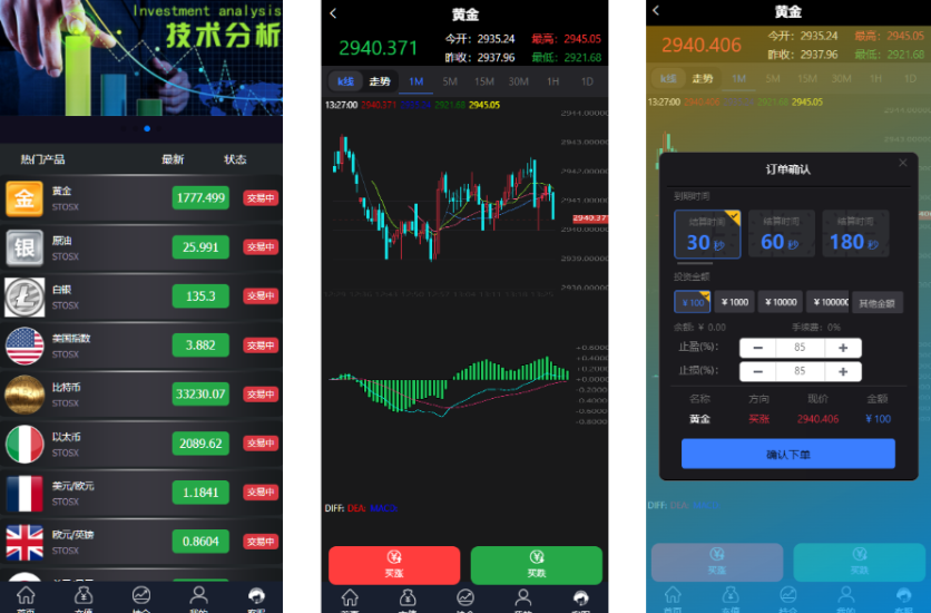 货币金属微盘系统/虚拟币外汇微交易/时间盘系统-高山源码