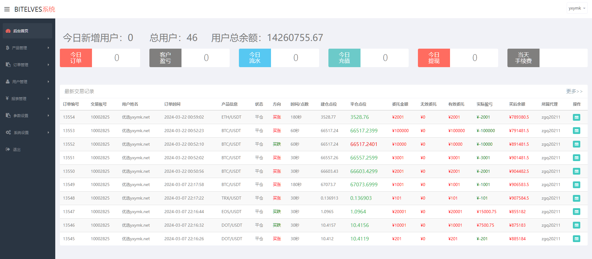 图片[10]-magiczone多语言微盘微交易所源码/外汇微盘系统/秒合约微盘/带质押理财功能+盈亏风控/前端html+后端PHP-高山源码