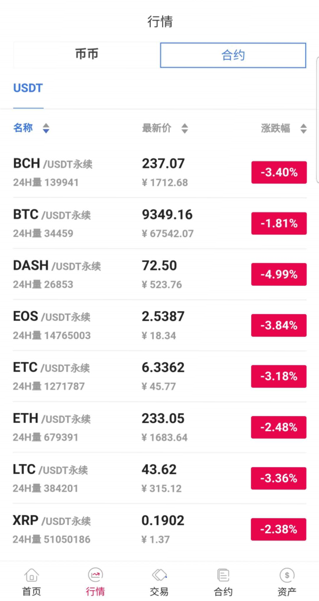 图片[1]-java区块链交易所源码/永续币币交易所/H5/PC/app源码/完整教程-高山源码
