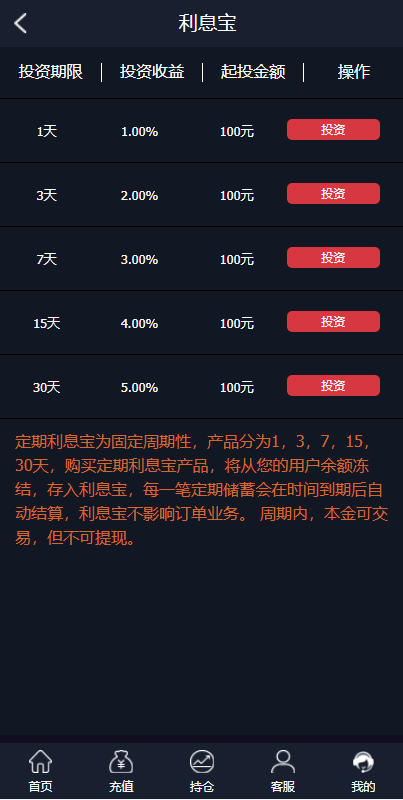 图片[2]-至尊二开运营版/微盘外汇投资系统/余额宝/K线正常-高山源码