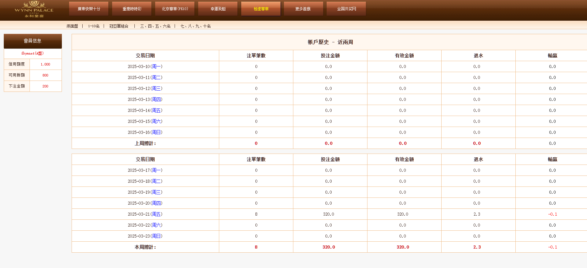 图片[26]-OA系统多面盘、信用盘源码、多种彩票、代理端、带导航页、带系统彩、6级账号、修复版-高山源码