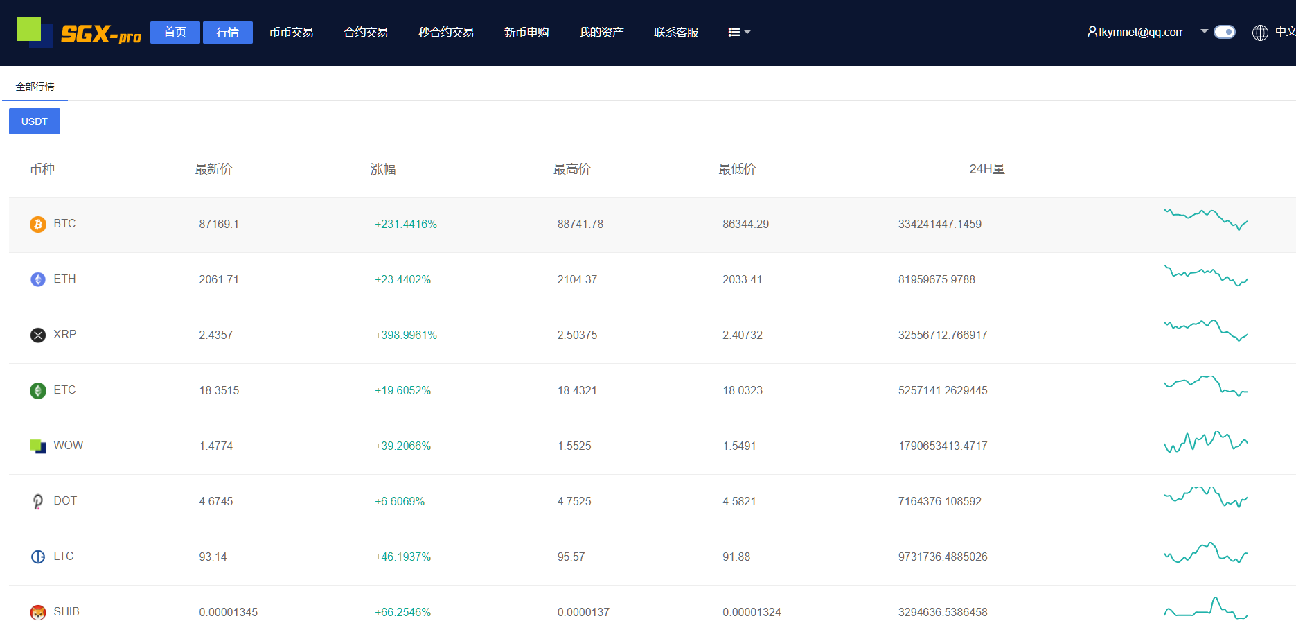 图片[20]-9多语言交易所系统/币币交易/秒合约交易/合约交易/锁仓挖矿/信托理财/新币申购/闪兑/黑白双色主题二开版-高山源码