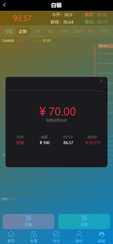 图片[7]-微盘外汇投资系统/贵金属/虚拟货币投资平台/余额宝/K线正常-高山源码