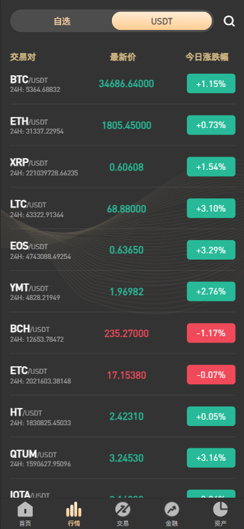图片[7]-PNYX多语言交易所/前端vue纯源码/合约交易+期权交易+币币交易+杠杆交易+矿机+锁仓挖矿+新币申购+NFT盲盒+双币理财-高山源码