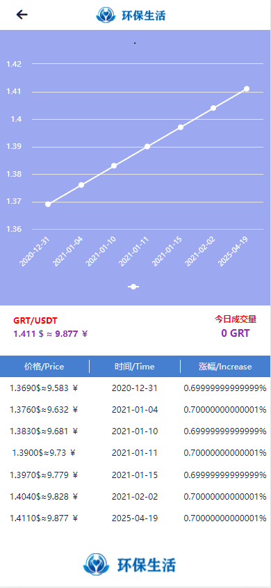 图片[4]-GRT矿机虚拟币投资理财系统/区块链源码/云矿机算力/双币模式投资-高山源码