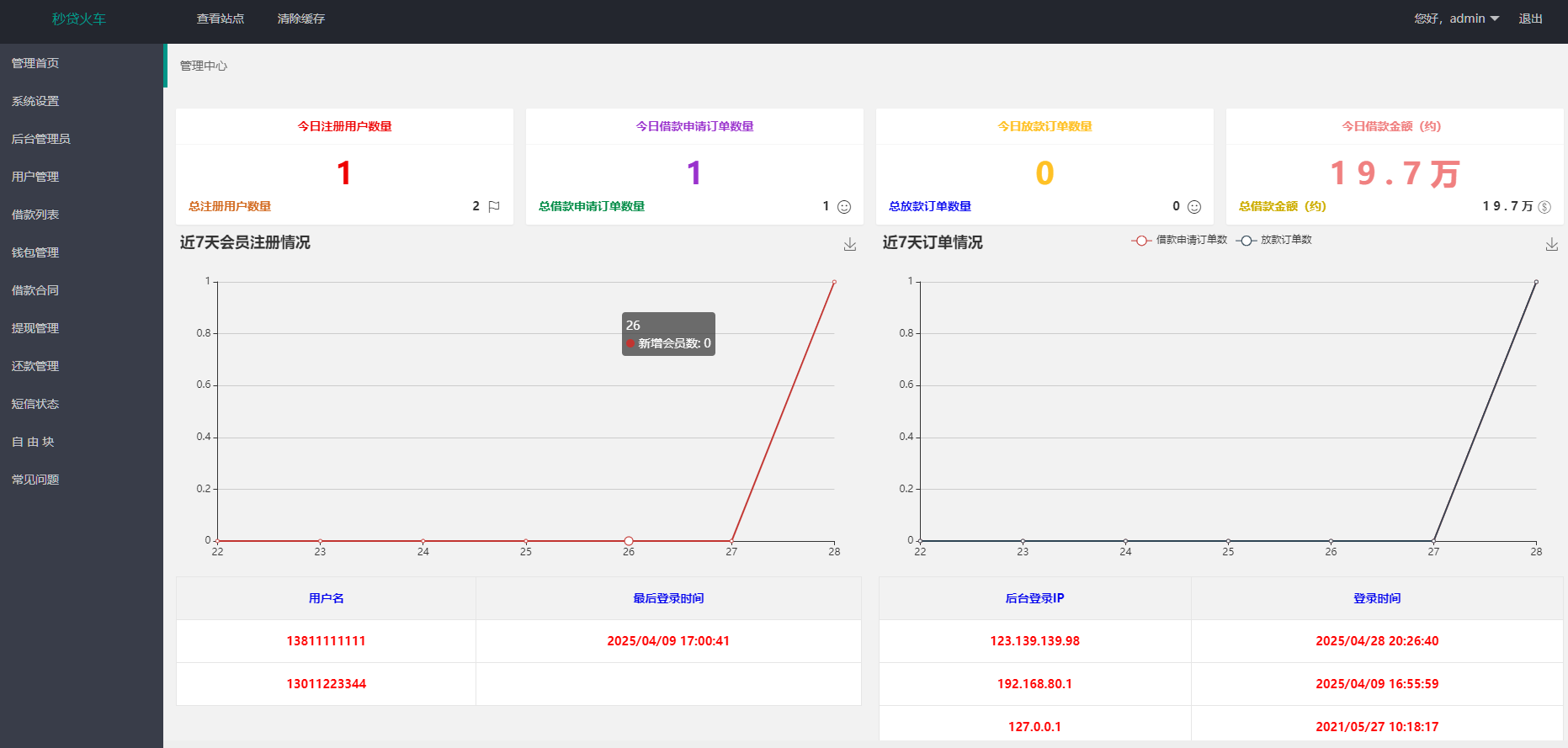 图片[17]-网贷源码、借款贷款系统、完整商业借款源码、分期贷款平台、金融产品网站、运营版小额贷源码-高山源码