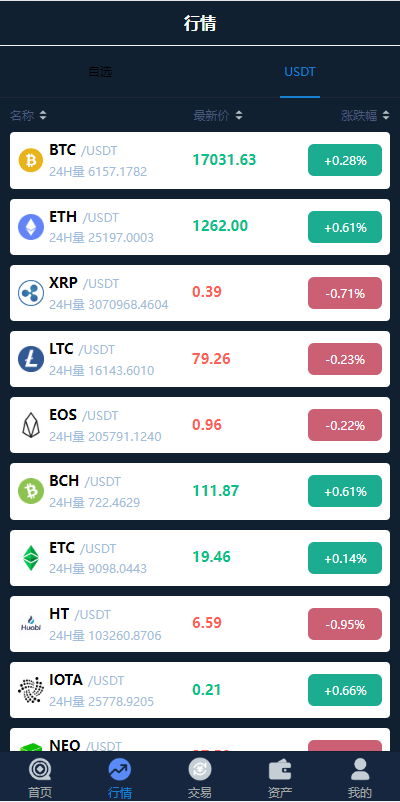 图片[6]-uinapp完整版秒合约4语言急速交易所/IEO/锁仓挖矿/合约币币交易所-高山源码