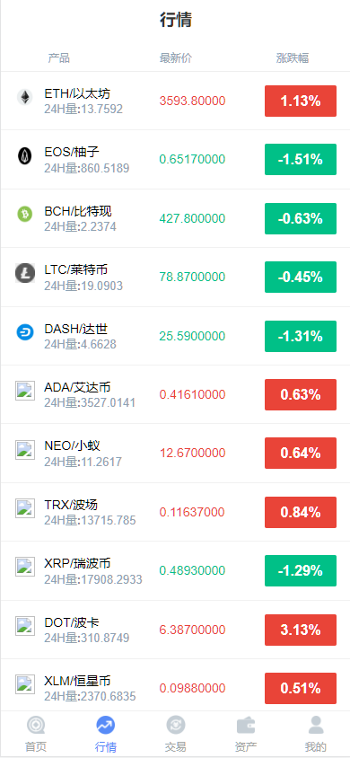 图片[2]-微交所中英文双语言微盘外汇源码/USDT充提/盈亏控制/前端html+后端PHP-高山源码