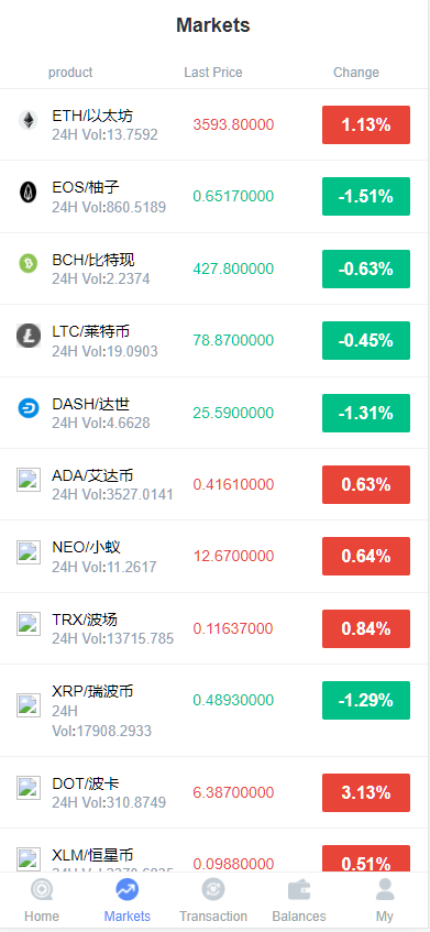 图片[9]-微交所中英文双语言微盘外汇源码/USDT充提/盈亏控制/前端html+后端PHP-高山源码