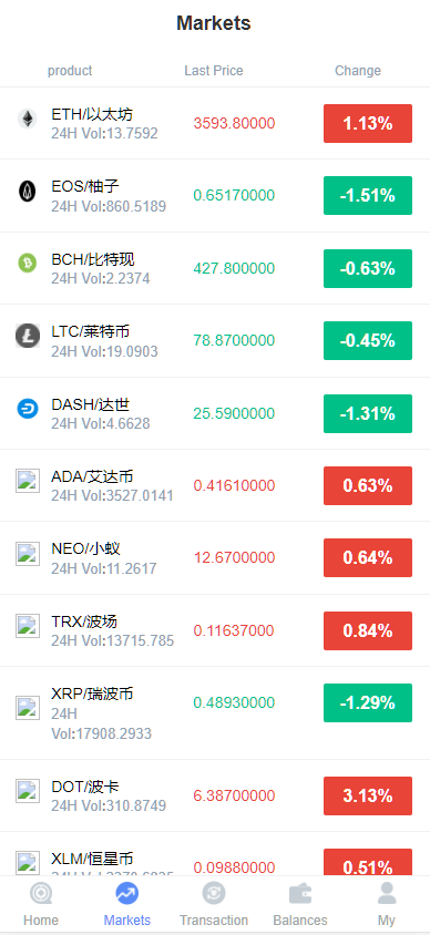 图片[11]-微交所中英文双语言微盘外汇源码/USDT充提/盈亏控制/前端html+后端PHP-高山源码
