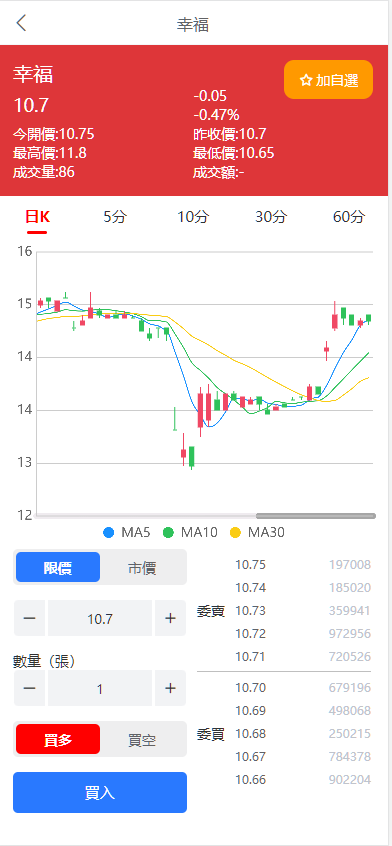 图片[1]-台股平台、股票投资、新股申购、高效的股票交易环境、折扣申购功能平台、自带客服对话-高山源码