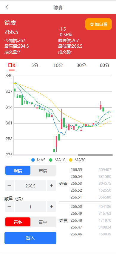 图片[6]-台股平台、股票投资、新股申购、高效的股票交易环境、折扣申购功能平台、自带客服对话-高山源码