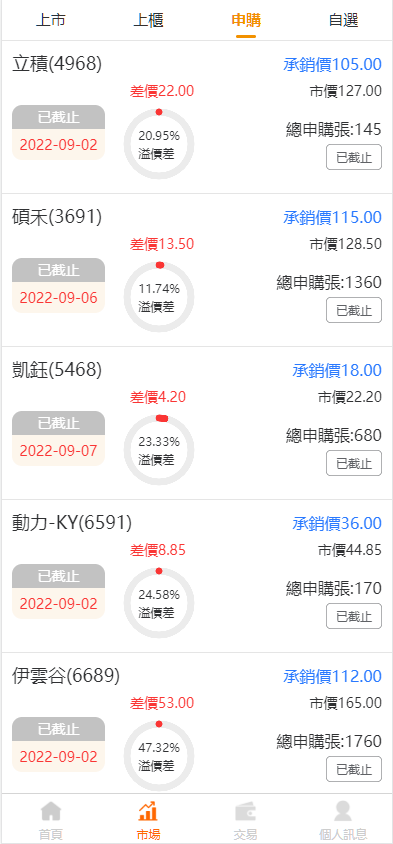 图片[7]-台股平台、股票投资、新股申购、高效的股票交易环境、折扣申购功能平台、自带客服对话-高山源码