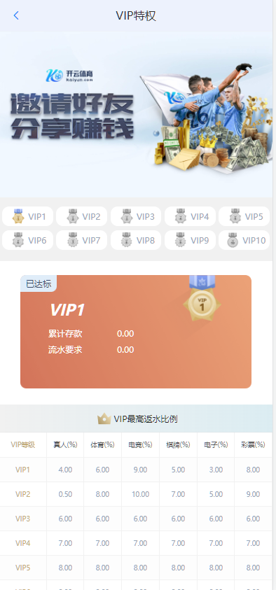 图片[9]-开云体育、高仿开云娱乐综合盘娱乐城源码/基于欧宝二开UI/前端vue编译+后端PHP-高山源码