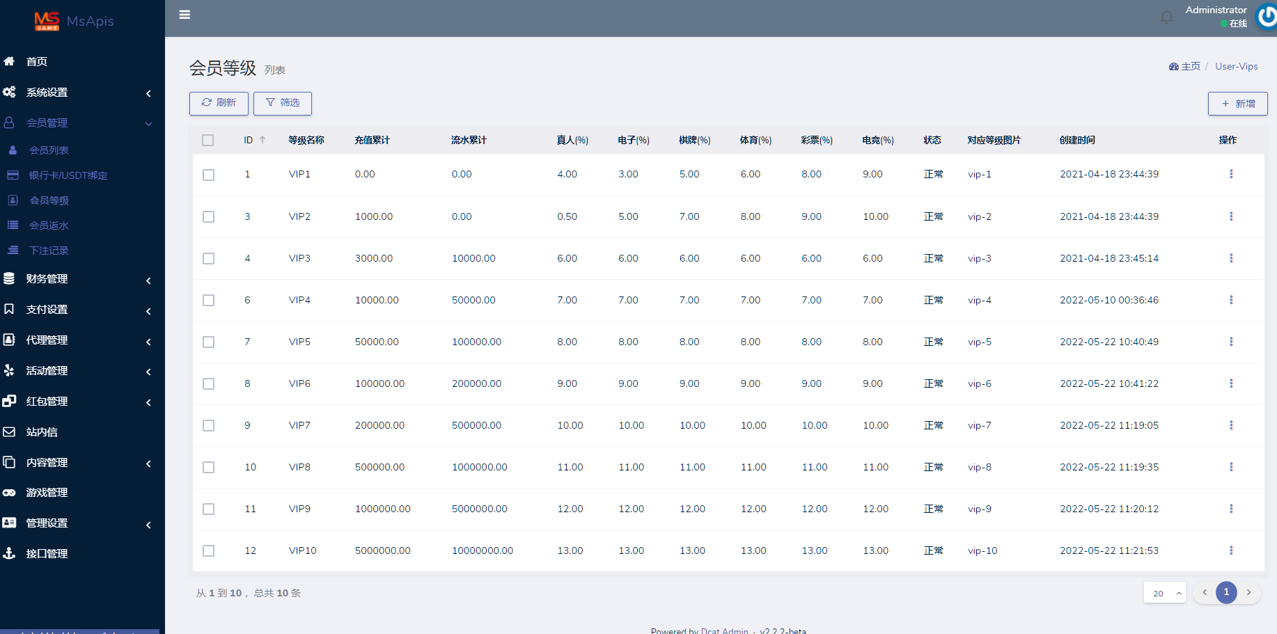 图片[18]-开云体育、高仿开云娱乐综合盘娱乐城源码/基于欧宝二开UI/前端vue编译+后端PHP-高山源码