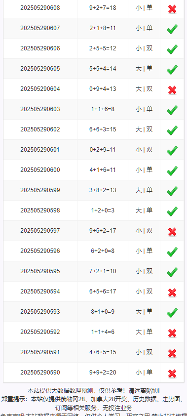 图片[5]-加拿大西,比特28,分分28,加拿大28 开奖网带预测源码+刮刮乐功能,自动采集,前端可自由开发-高山源码