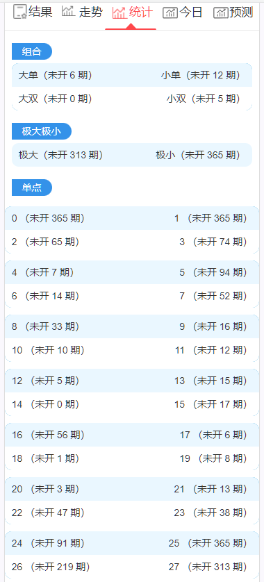 图片[7]-加拿大西,比特28,分分28,加拿大28 开奖网带预测源码+刮刮乐功能,自动采集,前端可自由开发-高山源码