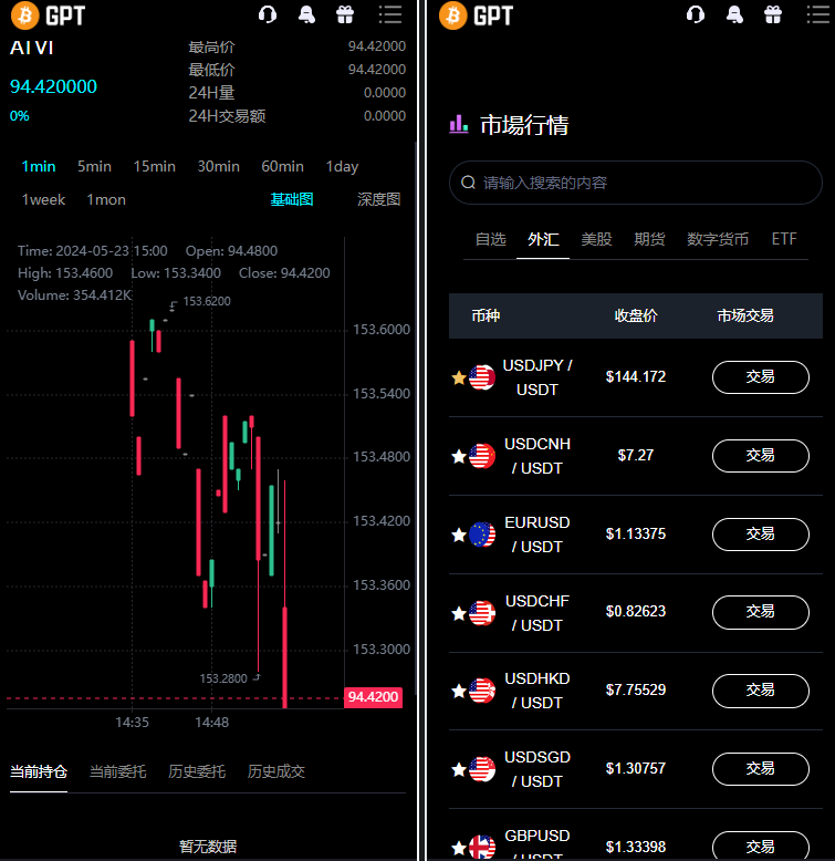 图片[3]-全新二开多语言/股票外汇/黄金期货/虚拟币/etf/defi借贷/c2c/申购/跟单/理财/ai量化/综合交易所源码-高山源码